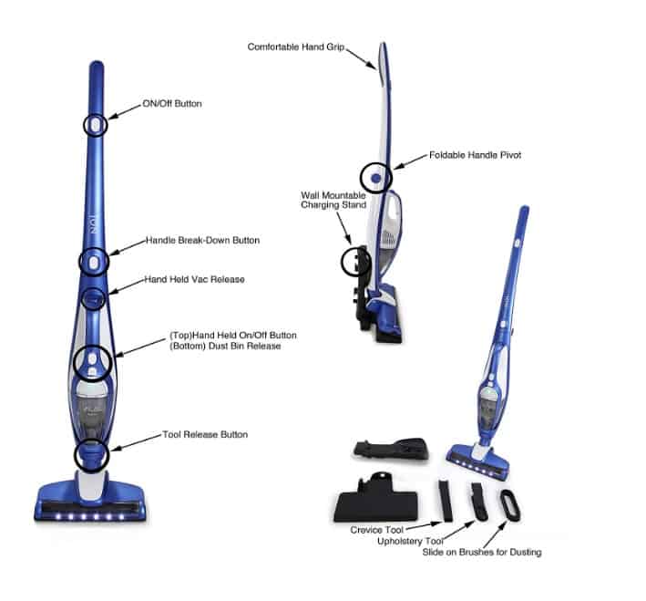 details of a prolux ion vacuum